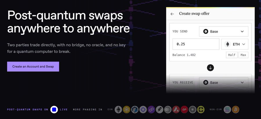 A webpage screenshot advertising 'Post-quantum swaps anywhere to anywhere,' featuring a 'Create swap offer' interface for trading 0.25 ETH on the Base network.