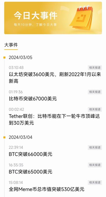 A Chinese financial news app screenshot showing "今日大事件" (Today's Major Events), listing cryptocurrency news from March 2024 including Ethereum breaking $3,600, Bitcoin breaking $67,000, Tether CEO predictions about BTC reaching $300,000, BTC breaking $66,000 and $65,000, and total Meme coin market cap exceeding $53 billion.