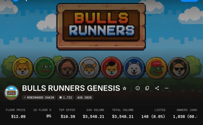 The image shows an OpenSea listing for the "Bulls Runners Genesis" NFT collection on the Robinhood Chain, featuring 1,722 items from August 2020 with a floor price of $12.09 and 24-hour trading volume of $3,548.21. The pixel-art display showcases various Shiba Inu-themed character icons, connecting to the post about checking whitelist eligibility and the free mint currently trading at $12 on OpenSea.