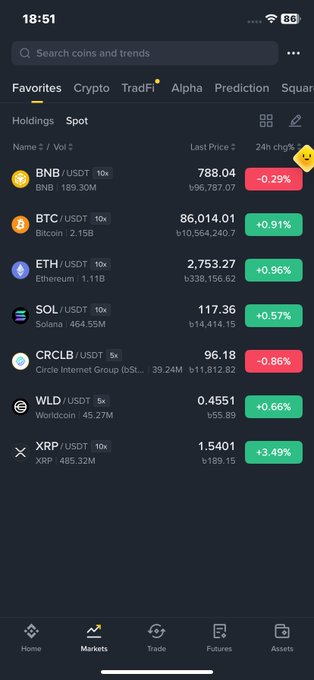 A cryptocurrency app screenshot showing market data at 18:51, with BNB at $788.04 (-0.29%), BTC at $86,014.01 (+0.91%), ETH at $2,753.27 (+0.96%), SOL at $117.36 (+0.57%), and other tokens.