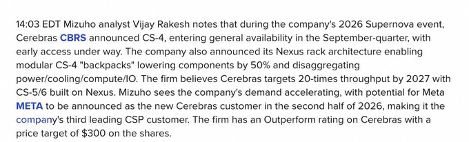 Financial news excerpt about a Mizuho analyst noting Cerebras's CS-4 entering general availability, with Meta as a new customer, and an Outperform rating with a $300 price target.