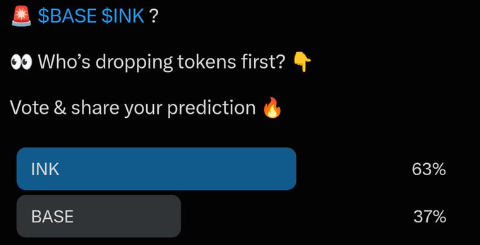 A poll interface asking '$BASE $INK? Who's dropping tokens first?' with a fire emoji, showing INK leading at 63% and BASE at 37%.