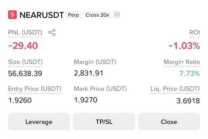 This image shows a trading position dashboard for a short NEAR/USDT perpetual futures trade with 20x cross leverage, displaying a current unrealized PNL of -29.40 USDT (-1.03% ROI) at an entry price of 1.9260 and mark price of 1.9270, with a liquidation price of 3.6918. The position aligns with the post's short trade setup, with the current price still near the entry point of 1.93 and well above the stop loss level of 2.01.