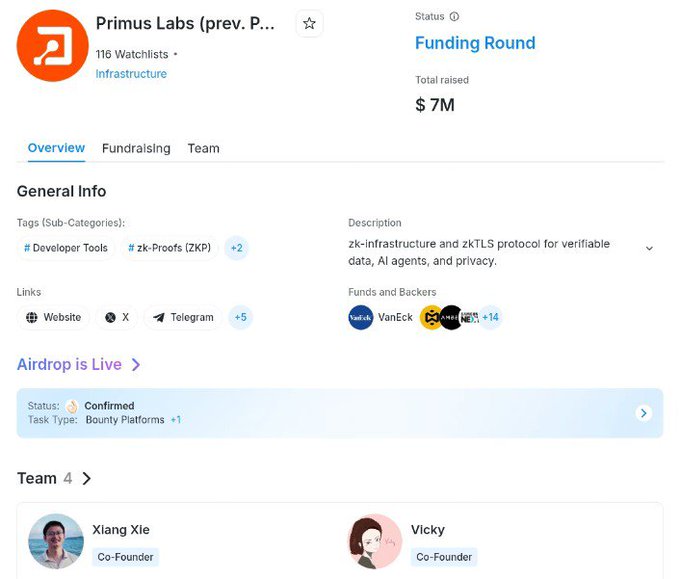 A project profile page for Primus Labs showing "Status: Funding Round," "Total raised $7M," with a description as "zk-infrastructure and zkTLS protocol" and "Airdrop is Live."