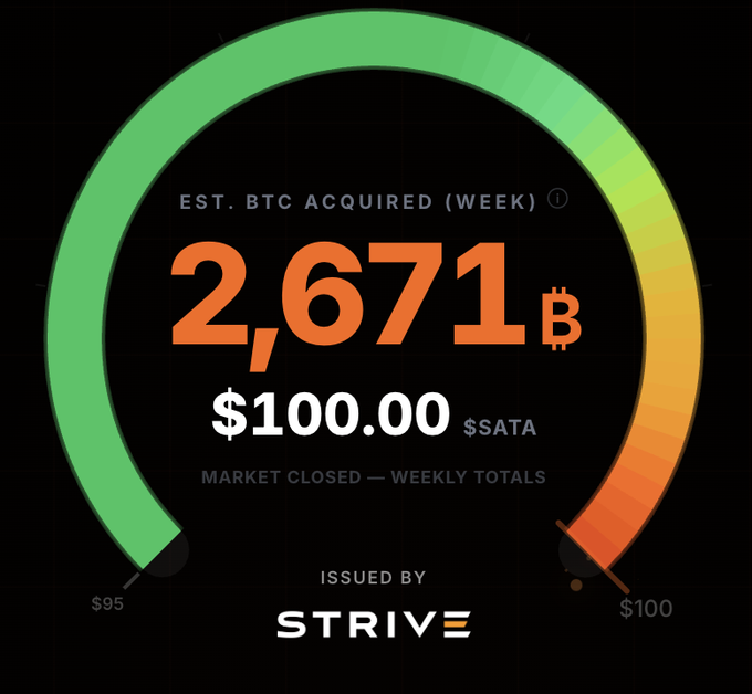The image features a black background with various colors including green (for money) and orange (for days). In the center of the image, there's a pie chart depicting the current status of Bitcoin prices. The chart shows that there has been a substantial increase in Bitcoin values over time. Specifically, the price of Bitcoin has gone up by an impressive $1,000,000! This information is relevant to the post because it suggests that there might be market trends or significant events contributing to the rise in Bitcoin's value.