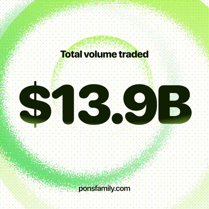 A graphic with a green circular gradient background displaying 'Total volume traded' at '$13.9B' with the website 'ponsfamily.com' at the bottom.