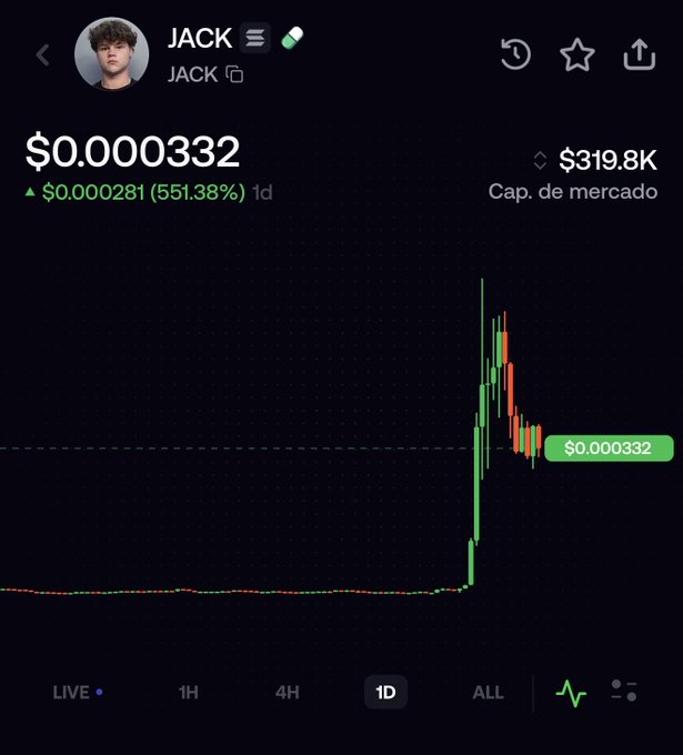 The image shows a cryptocurrency chart for the token "$JACK" (associated with Jack Doherty), which displays a price of $0.000332 with a market cap of $319.8K and a dramatic 551.38% increase over 1 day. The chart illustrates a sharp vertical spike followed by a pullback, visually reinforcing the post's claim that Jack Doherty is actively promoting and "pumping" the $JACK token again after previously profiting $200,000.