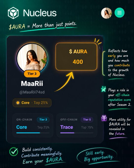 A Nucleus profile card for user "MaaRii" (@MaaRii74sd) displays a $AURA score of 400 with Tier 3 Core status (Top 25%) and Tier 5 Off-Chain "Trace" (Top 75%), illustrating the post's claim that $AURA functions as a reputation layer rewarding early participation and contribution rather than just points.