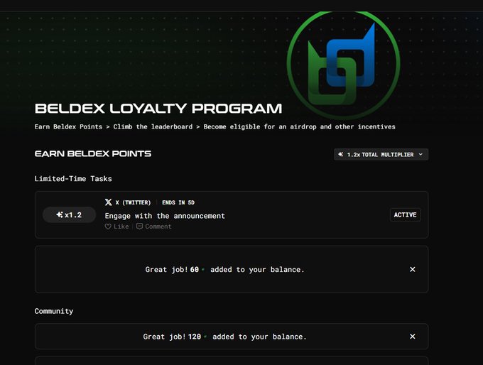 The Beldex Loyalty Program webpage showing tasks to earn Beldex Points, including an active X (Twitter) task with a 1.2x multiplier and a notification of 60 points added to the balance.