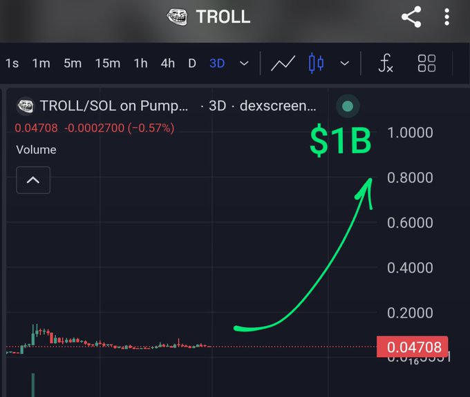 A cryptocurrency price chart for 'TROLL/SOL on Pump...' showing a price of 0.04708, with a hand-drawn green arrow pointing upward labeled '$1B'.
