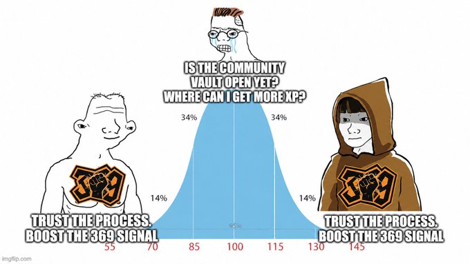 A 'Trust the Process, Boost the 369 Signal' meme featuring a normal distribution bell curve with 'wojak' and 'soyjak' characters, showing the 369 pattern from 55-145 with 34%/14% segments, asking 'IS THE COMMUNITY VAULT OPEN YET? WHERE CAN I GET MORE XP?'