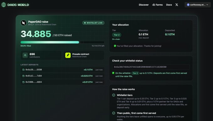 Screenshot from DAOS WORLD showing a 'PaperDAO raise' for 'Paperchain' on Base Blockchain, with 34.885 / 50 ETH raised (69.8% filled), 696 contributors, and a user allocation of 0.1 ETH in Tier 2.