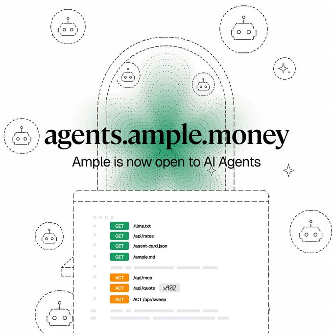 An illustration promoting 'agents.ample.money' with the tagline 'Ample is now open to AI Agents', showing robot icons and a sample of code with GET and ACT API calls.