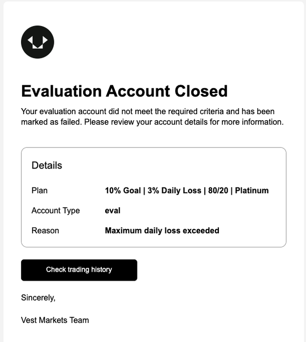 An email notification from Vest Markets titled 'Evaluation Account Closed' stating that the account failed due to 'Maximum daily loss exceeded,' with plan details showing '10% Goal | 3% Daily Loss | 80/20 | Platinum.'