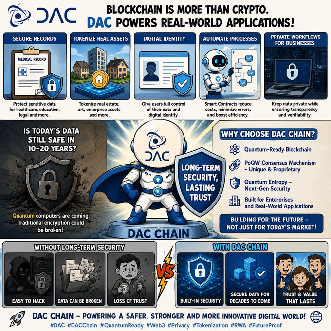 A promotional infographic for "DAC Chain" with the text "BLOCKCHAIN IS MORE THAN CRYPTO. DAC POWERS REAL-WORLD APPLICATIONS!" detailing various features and hashtags like #DAC and #DACchain.
