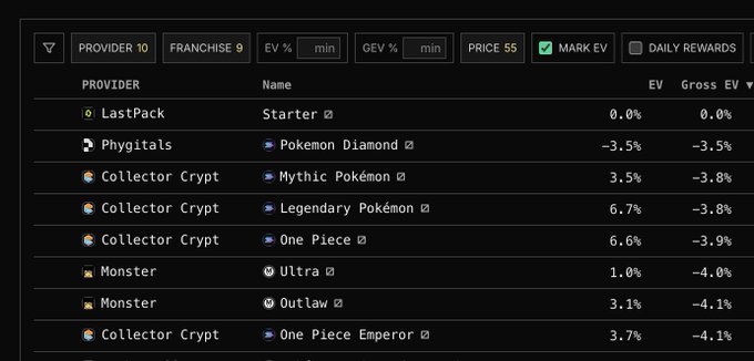 A dark-themed digital marketplace interface showing franchise providers including 'LastPack', 'Phygitals', 'Collector Crypt' (with Pokémon and One Piece items), and 'Monster' (with Ultra and Outlaw), displaying EV percentages and Gross EV values.