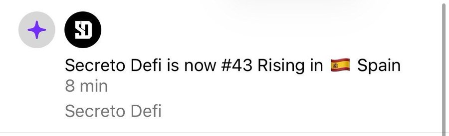 The image shows a Substack notification announcing "Secreto Defi is now #43 Rising in 🇪🇸 Spain," posted 8 minutes ago. This relates to the author's reflection on regaining momentum on Substack and the positive response they're receiving, as evidenced by their post's rising ranking in Spain.