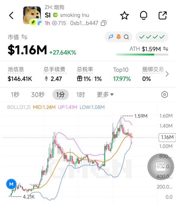A cryptocurrency trading app screenshot shows the token 'smoking lnu' with a market cap of $1.16M and a 27.64K% increase, displaying a candlestick chart.