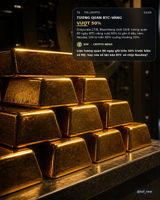 Stack of gold bars with Vietnamese crypto news overlay titled 'TƯƠNG QUAN BTC-VÀNG VUỘT 50%' discussing BTC/Gold correlation at 33%, credited to KOF - CRYPTO NEWS dated 03/09.