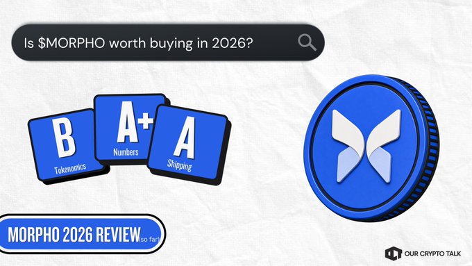 An image reviewing "$MORPHO" for 2026, featuring a search bar with the question "Is $MORPHO worth buying in 2026?", a blue Morpho coin logo, and three grade cards rating it "B Tokenomics," "A+ Numbers," and "A Shipping," with a "MORPHO 2026 REVIEW" label by "OUR CRYPTO TALK." The post's points about strong institutional backing yet zero protocol revenue for the token align with the image's mixed review grades—highlighting impressive numbers and shipping (partnerships) but a weaker tokenomics score.
