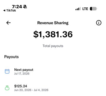 A TikTok Revenue Sharing screen showing total payouts of $1,381.36, with a next payout scheduled for Jul 17, 2026, and a recent payout of $125.24 for Jun 20, 2026 - Jul 4, 2026.