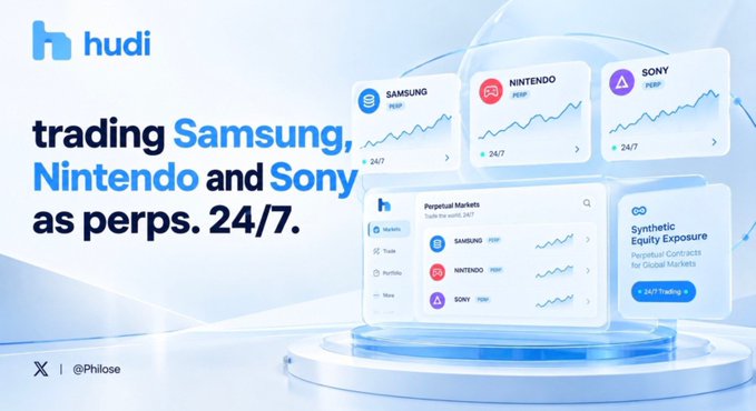 A sleek promotional graphic for Hudi featuring the headline "trading Samsung, Nintendo and Sony as perps. 24/7," showcasing futuristic interface mockups that display Samsung PERP, Nintendo PERP, and Sony PERP with upward-trending charts, alongside a "Synthetic Equity Exposure" call-to-action for 24/7 perpetual trading on global markets. The image visually reinforces the post's message about Hudi's platform enabling 24/7 access to trade major Asian stocks as perpetual futures without traditional market hour limitations.
