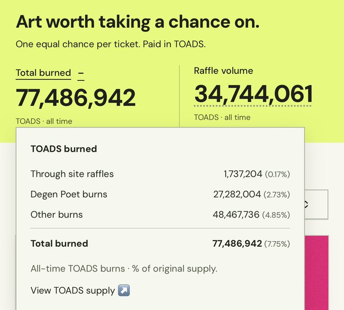 A TOADS token statistics dashboard showing total burned of 77,486,942 and raffle volume of 34,744,061.