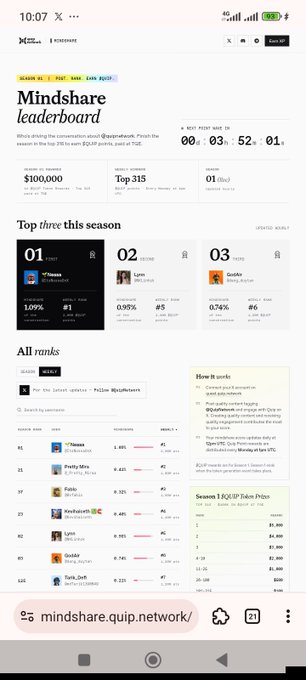 A mobile screenshot of the 'Mindshare leaderboard' webpage at 'mindshare.quip.network/', showing 'Top three this season' with entries including 'Thomas', 'Lova', and 'Godde', along with an 'All ranks' list and IQUP token prizes.