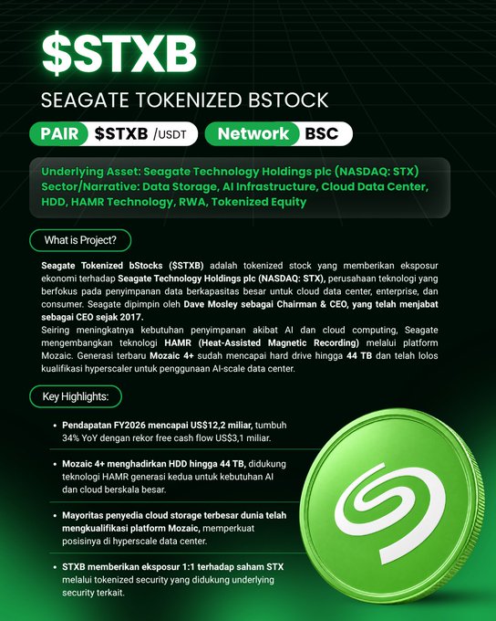 An infographic for $STXB (Seagate Tokenized bStock) detailing its pair with USDT on the BSC network, underlying asset (NASDAQ: STX), key highlights about Seagate Technology's FY2026 revenue, Mozaic 4+ HAMR technology, and 1:1 exposure to STX stock.