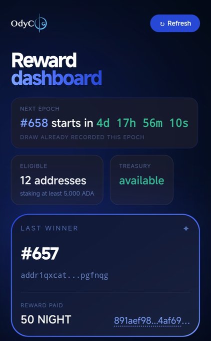 A mobile screenshot of the 'Odyc' Reward dashboard shows details for epoch #658 starting in 4d 17h 56m 10s, with 12 eligible addresses and last winner #657 receiving 50 NIGHT.