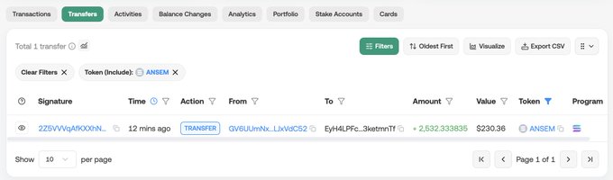 The image displays a blockchain transaction log showing a single "TRANSFER" entry of +2,832.33 ANSEM tokens (valued at $230.36) from wallet GVBUimNx... to EyH4LPFc..., supporting the post's speculation that ANSEM tokens are being airdropped to wallets that may not have previously held the token.