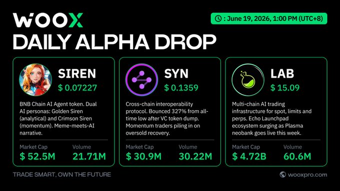 The image shows a screenshot from a Wall Street post about the daily Alpha Drop for WooX. It's an educational post that details information regarding three ICOs, including Bitcoin Core (SIREN), Libra (LAB) and Syn. The text in the image emphasizes the fact that some tokens got dumped during the market crash, while others were bought back by enthusiasts who believed in their potential.