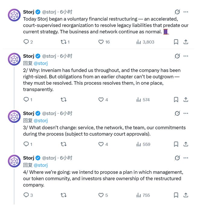 A Twitter/X thread from @storj announcing a voluntary financial restructuring (court-supervised reorganization) to resolve legacy liabilities, with replies explaining Inveniam funding, continuing service/network, and a proposed plan sharing ownership among management, token community, and investors.