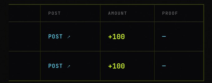 A table with columns labeled POST, AMOUNT, and PROOF showing two entries each with 'POST' links and '+100' amounts but no proof.
