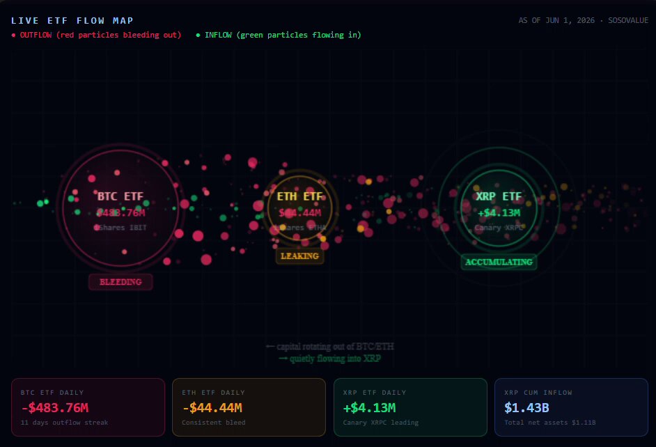 The main focus of the image is a colorful graph with various symbols, such as circles and squares, representing data points or numbers. These symbols are arranged in different rows, creating a visual representation that showcases trends over time. The colors used for these symbols are predominantly red and green, adding vibrancy to the overall presentation. 

The caption provided relates to the graph itself, indicating that rotation is currently happening. This suggests that some data points or values have been updated or adjusted, possibly in a circular pattern, which could be a part of a larger process or analysis being conducted on the graph's information.