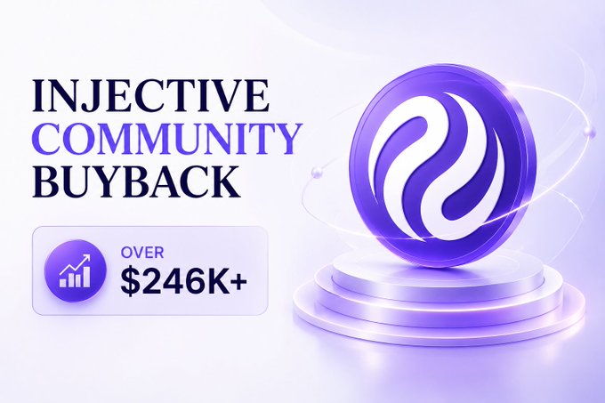 Promotional graphic for 'INJECTIVE COMMUNITY BUYBACK' featuring a purple 3D Injective logo coin on a podium, with text highlighting 'OVER $246K+'.