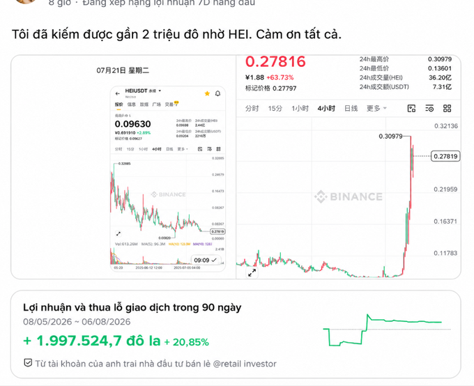 A Binance chart shows the HEIUSDT price surging 63.73% to $0.27816 with a 90-day profit and loss of +$1,997,524.70 (+20.85%), illustrating the nearly $2 million HEI trade profit that left the poster envious.