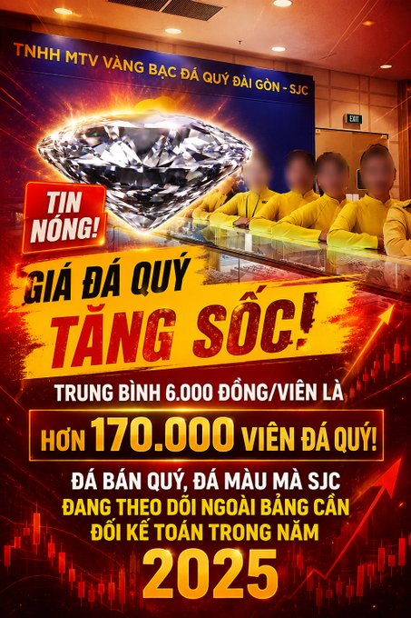 A Vietnamese promotional poster from SJC (TNHH MTV Vàng Bạc Đá Quý Đại Gôn) announcing that diamond/gem prices are skyrocketing, with over 170,000 diamonds being tracked on the international certificate list throughout 2025, averaging 6,000 VND per stone.