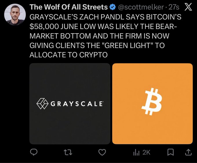 A tweet from The Wolf Of All Streets (@scottmelker) stating: 'GRAYSCALE'S ZACH PANDL SAYS BITCOIN'S $58,000 JUNE LOW WAS LIKELY THE BEAR-MARKET BOTTOM AND THE FIRM IS NOW GIVING CLIENTS THE "GREEN LIGHT" TO ALLOCATE TO CRYPTO', accompanied by Grayscale and Bitcoin logos.