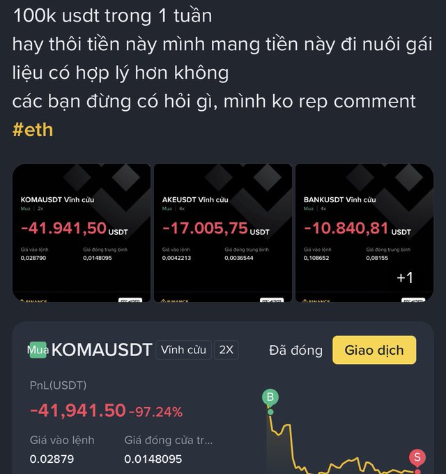 A Vietnamese post about losing 100k USDT in a week on leveraged crypto trades (KOMAUSDT, AKEUSDT, BANKUSDT) showing -41,941.50 USDT PnL (-97.24%).