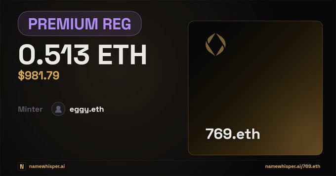 A Namewhisper.ai registration card showing "PREMIUM REG" for 769.eth priced at 0.513 ETH ($981.79) with the minter listed as eggy.eth.