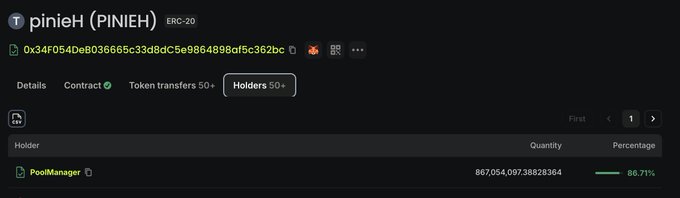 A dark-themed cryptocurrency tracking interface displays token details for "pinieH (PiNiEH)" on the ERC-20 network. The "Holders 50+" tab is active, showing the "PoolManager" holding 86.71% of the token supply.