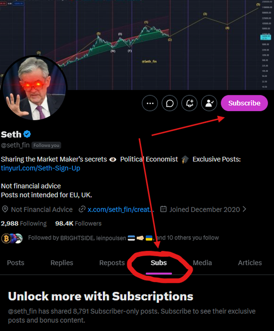 The image shows Seth's X profile (98.4K followers) with red arrows and circles highlighting the "Subscribe" button, promoting access to his subscriber-only chart updates covering $SPX, $NDX, $BTC, $ETH, and other major tickers across weekly and daily timeframes.