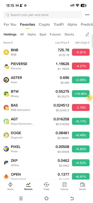 A mobile screenshot of a crypto trading app showing market favorites including BNB (-0.91%), PIEVERSE (-4.27%), ASTER (+2.05%), BTW (+10.66%), BAS (-2.70%), AGT (+5.17%), DOGE (+0.49%), PIXEL (+5.83%), ZKP (+4.52%), and OPEN (+6.91%).