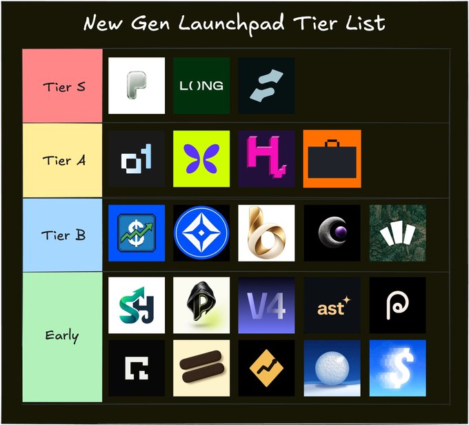 The image displays a "New Gen Launchpad Tier List" categorizing cryptocurrency launchpad projects into tiers: Tier S (Pons, Long), Tier A (01, X, Hyperlane, and a briefcase icon), Tier B (five logos including Mysten Labs' star and Worldcoin's W), and Early (ten logos including Story Protocol's SP, Plume, V4, Astar, and Polymarket). It visually ranks launchpad technologies the poster is tracking, highlighting Pons as the top-tier "default" choice while acknowledging many emerging platforms remain in earlier development stages.