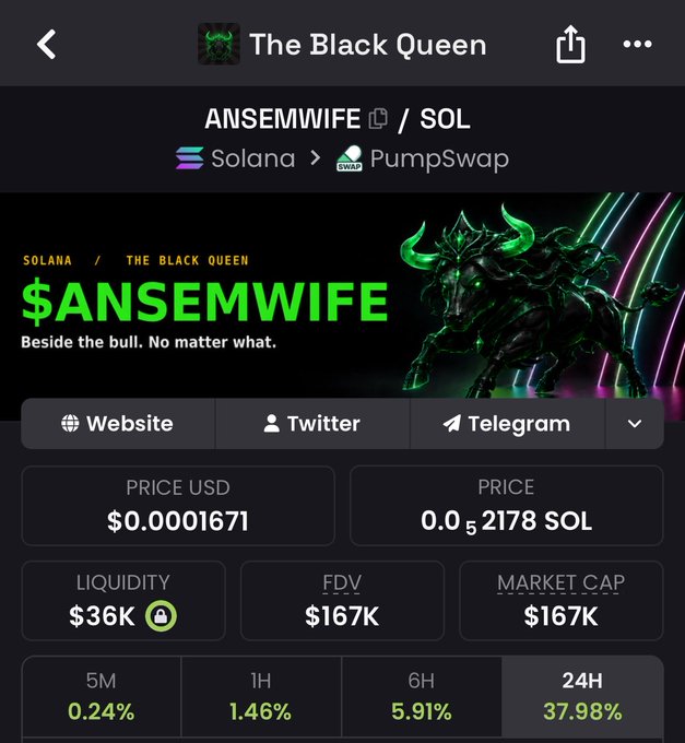 A cryptocurrency tracking app screenshot showing 'The Black Queen' token ($ANSEMWIFE) on Solana/PumpSwap, with a price of $0.0001671 (0.000052178 SOL), $36K liquidity, $167K market cap, and 37.98% 24H gain.