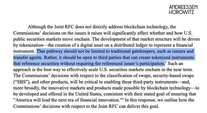 A document from Andreessen Horowitz (a16z) argues that U.S. securities markets should be open to third parties creating tokenized instruments without requiring the issuer's or transfer agent's participation, emphasizing the need to scale markets onchain and lead in financial innovation. The highlighted text directly supports the post's point about advocating for disintermediation rather than maintaining traditional gatekeepers in onchain securities.
