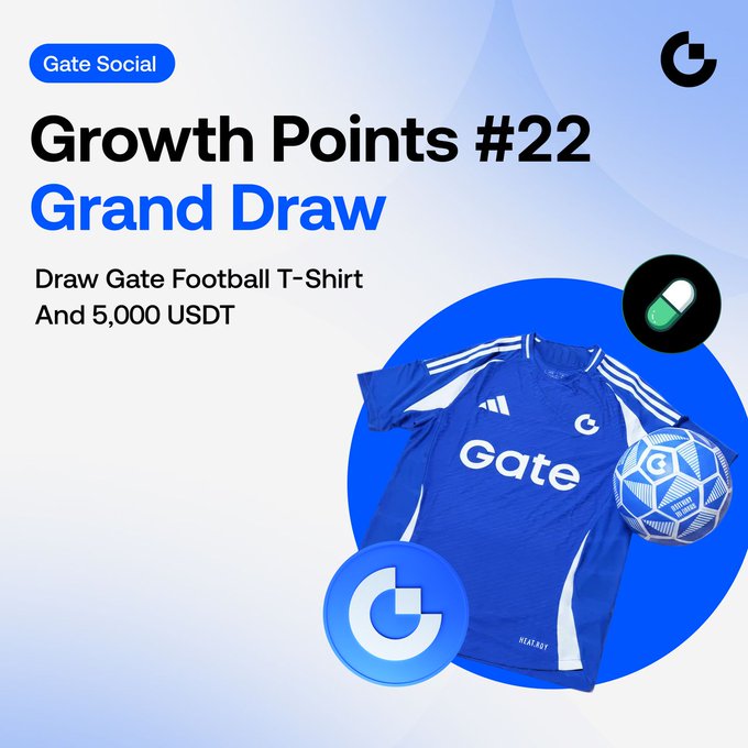 A promotional graphic for "Gate Social Growth Points #22 Grand Draw" announces a giveaway of a Gate Football T-Shirt and 5,000 USDT, featuring a blue Gate-branded jersey alongside a football and Gate coin/token imagery. The image aligns with the post by visually showcasing the prizes available through the Gate Social Lucky Draw event.