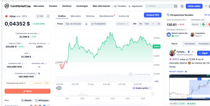 A CoinMarketCap page showing HIVE cryptocurrency trading at $0.04352 with a +2.23% gain, displaying a multi-year price chart and market data in Spanish.