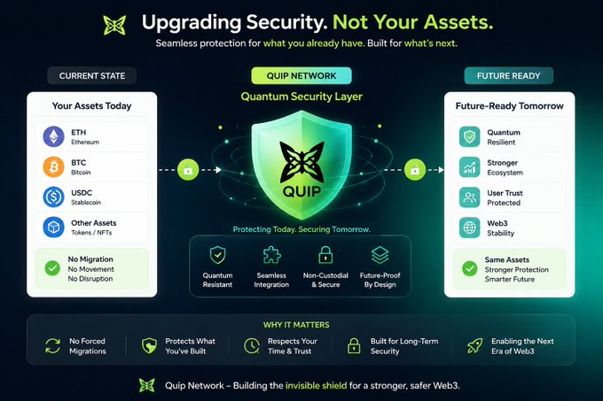 The image features a poster for Quip Network, which promotes upgrading their security measures by not forcing users to migrate their assets through complicated migrations or asset movement processes. Instead, they are building quantum security layers that protect existing holdings while keeping them ready for future use. The poster highlights this feature and emphasizes the importance of protecting what is already in place.